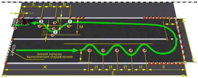 Скоростное  маневрирование
