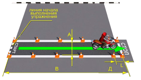 Экстренное торможение