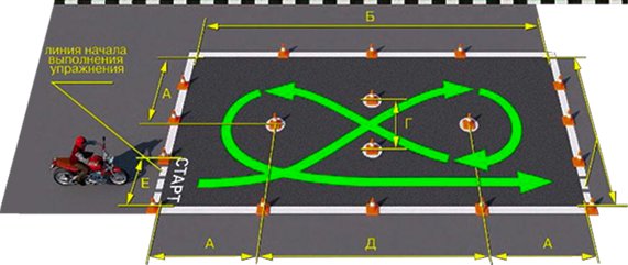 Габаритная восьмерка